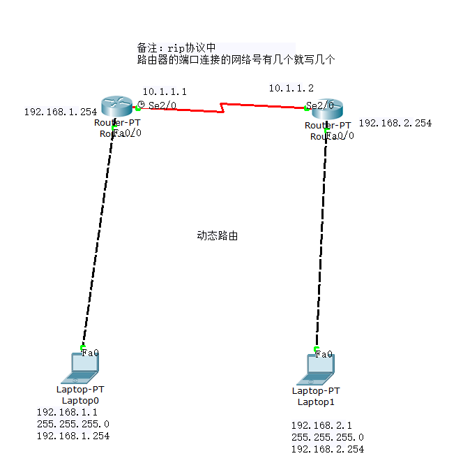 网络拓扑