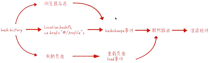 hash 运作流程